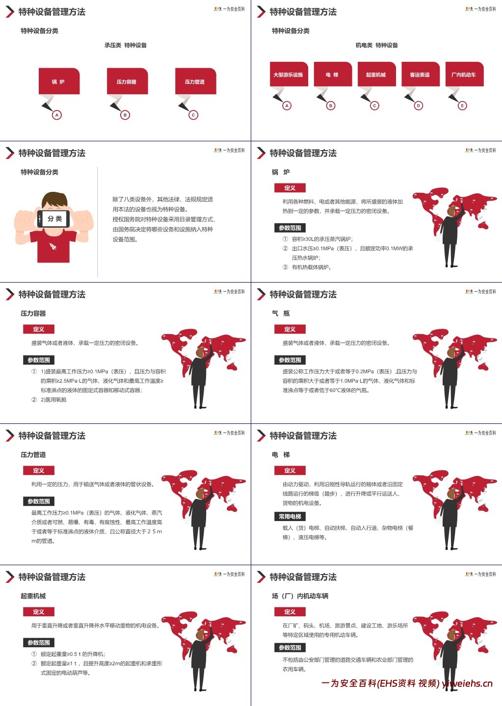 【PPT】特种设备安全管理重点工作培训