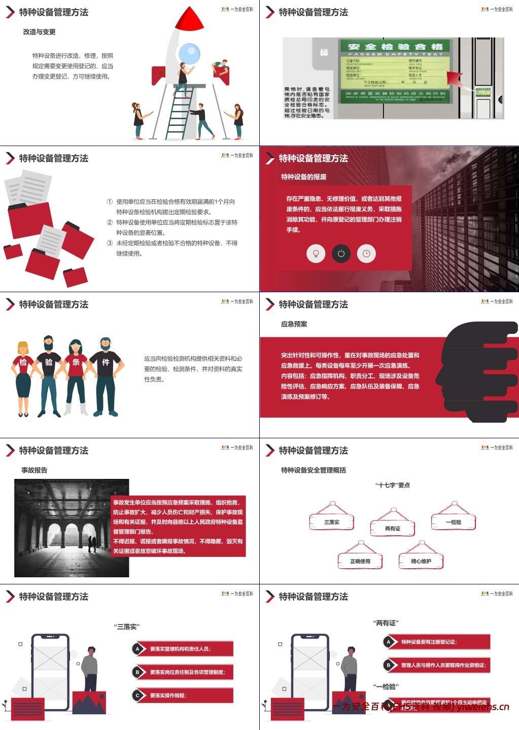 【PPT】特种设备安全管理重点工作培训