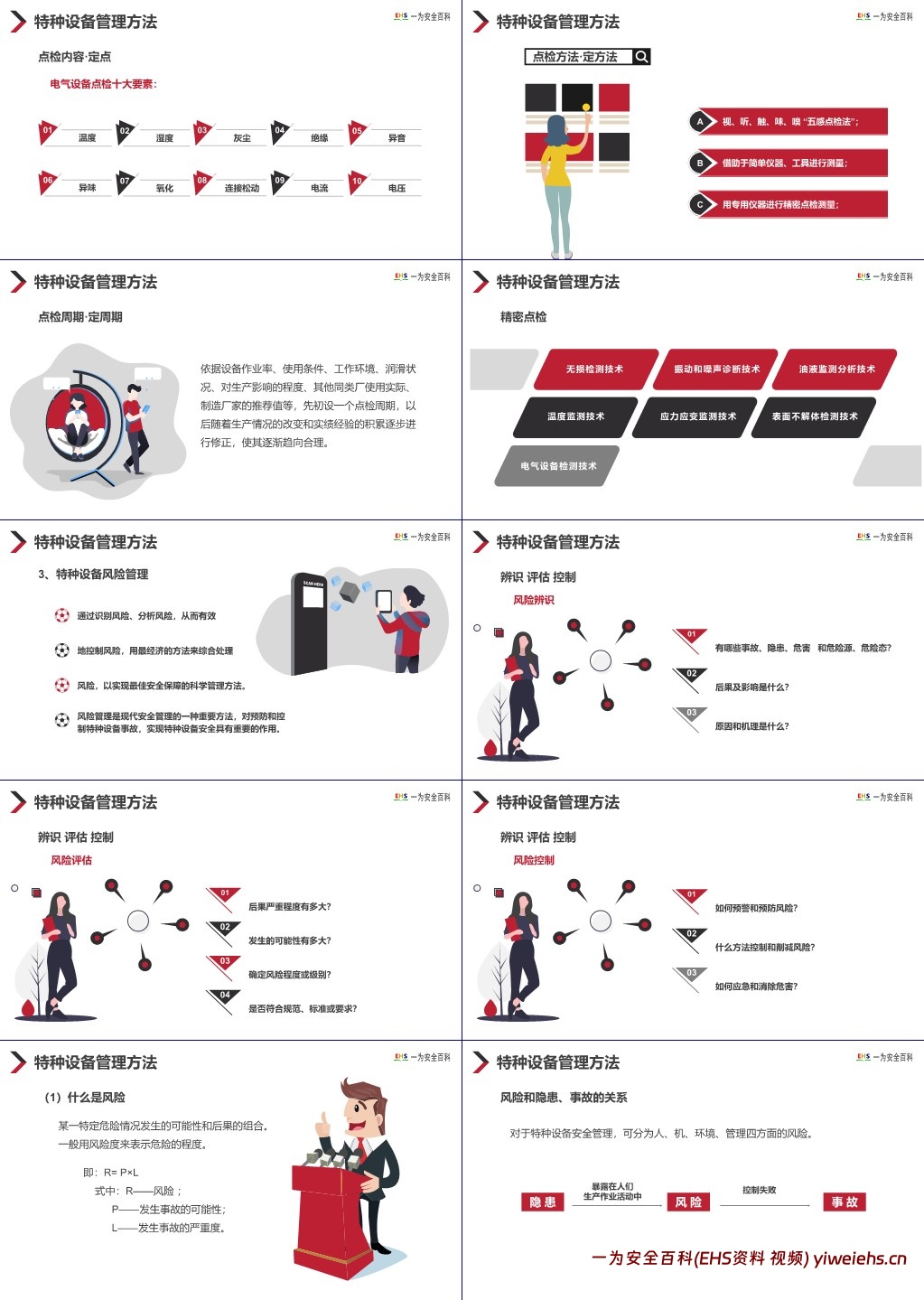 【PPT】特种设备安全管理重点工作培训