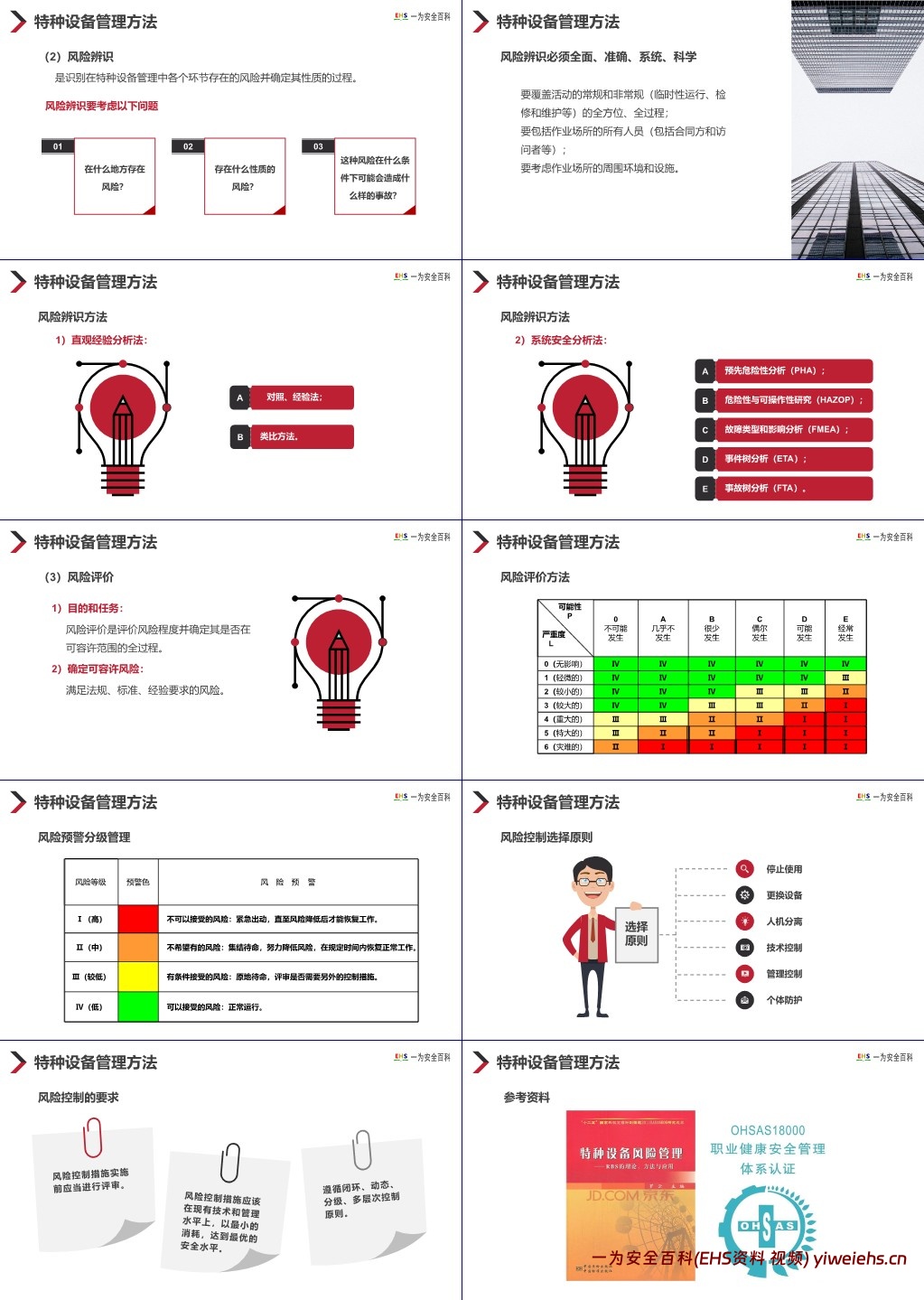 【PPT】特种设备安全管理重点工作培训