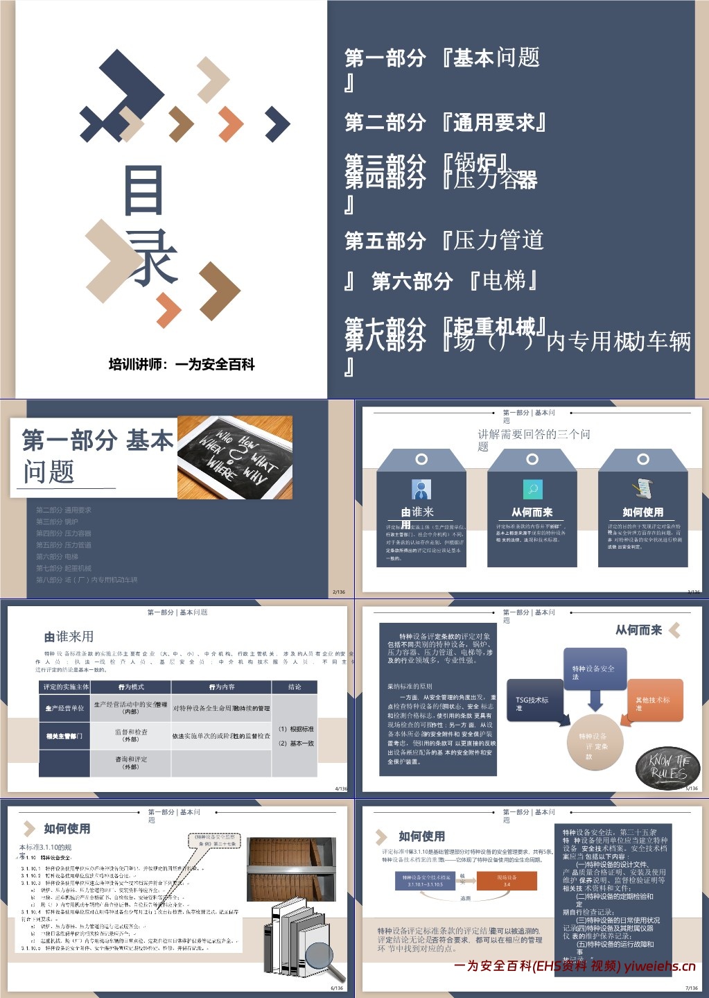 【PPT】特种设备安全管理及检查要点