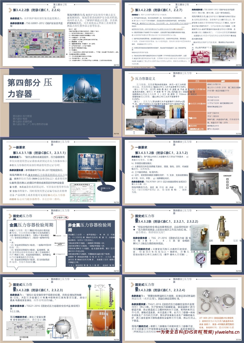 【PPT】特种设备安全管理及检查要点