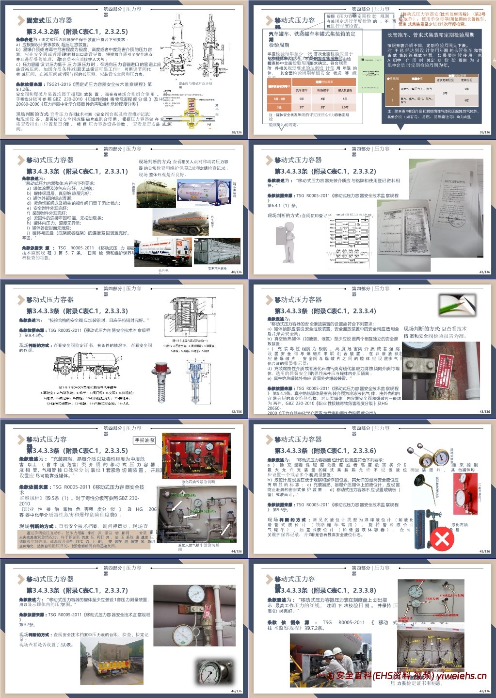 【PPT】特种设备安全管理及检查要点