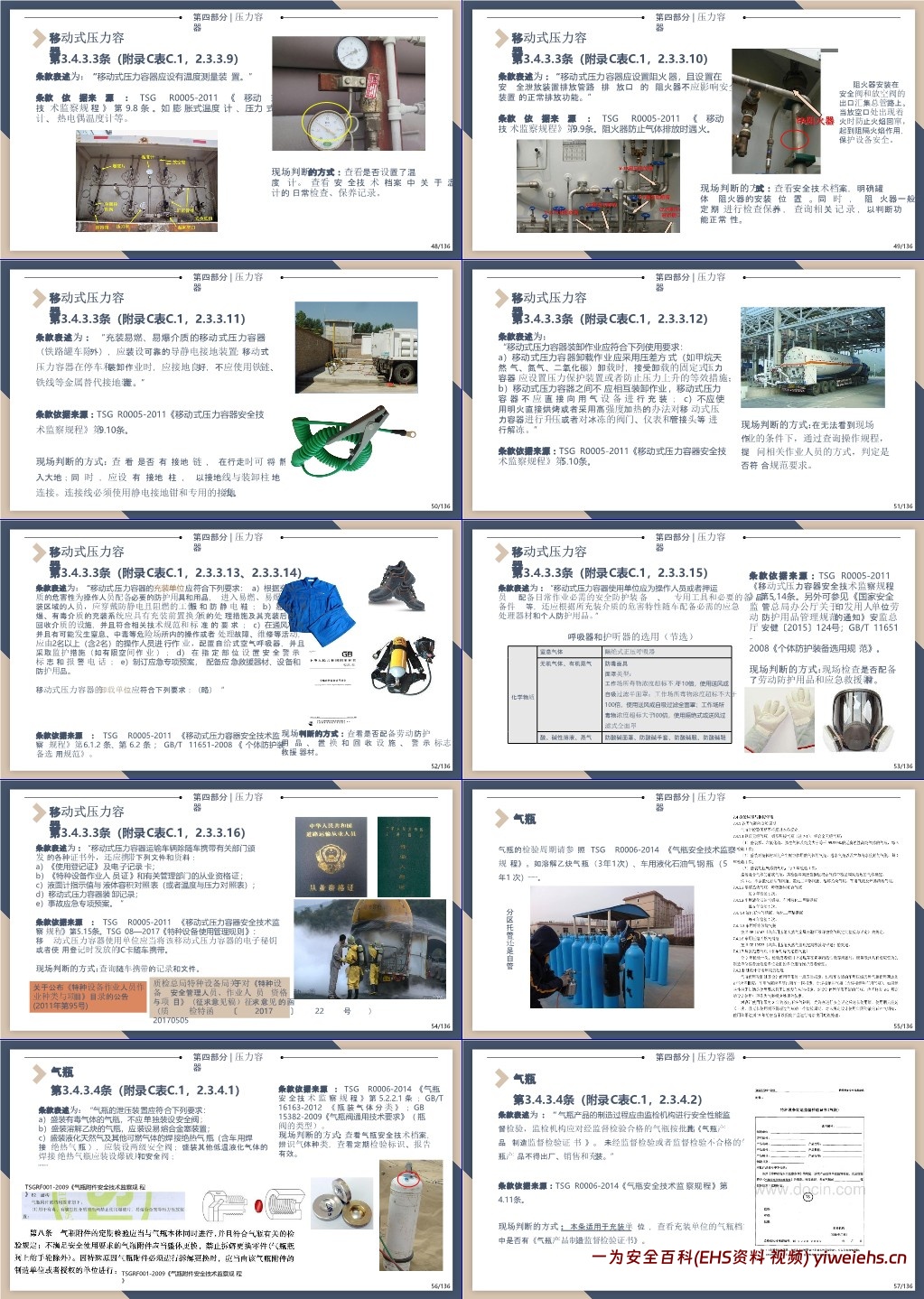 【PPT】特种设备安全管理及检查要点