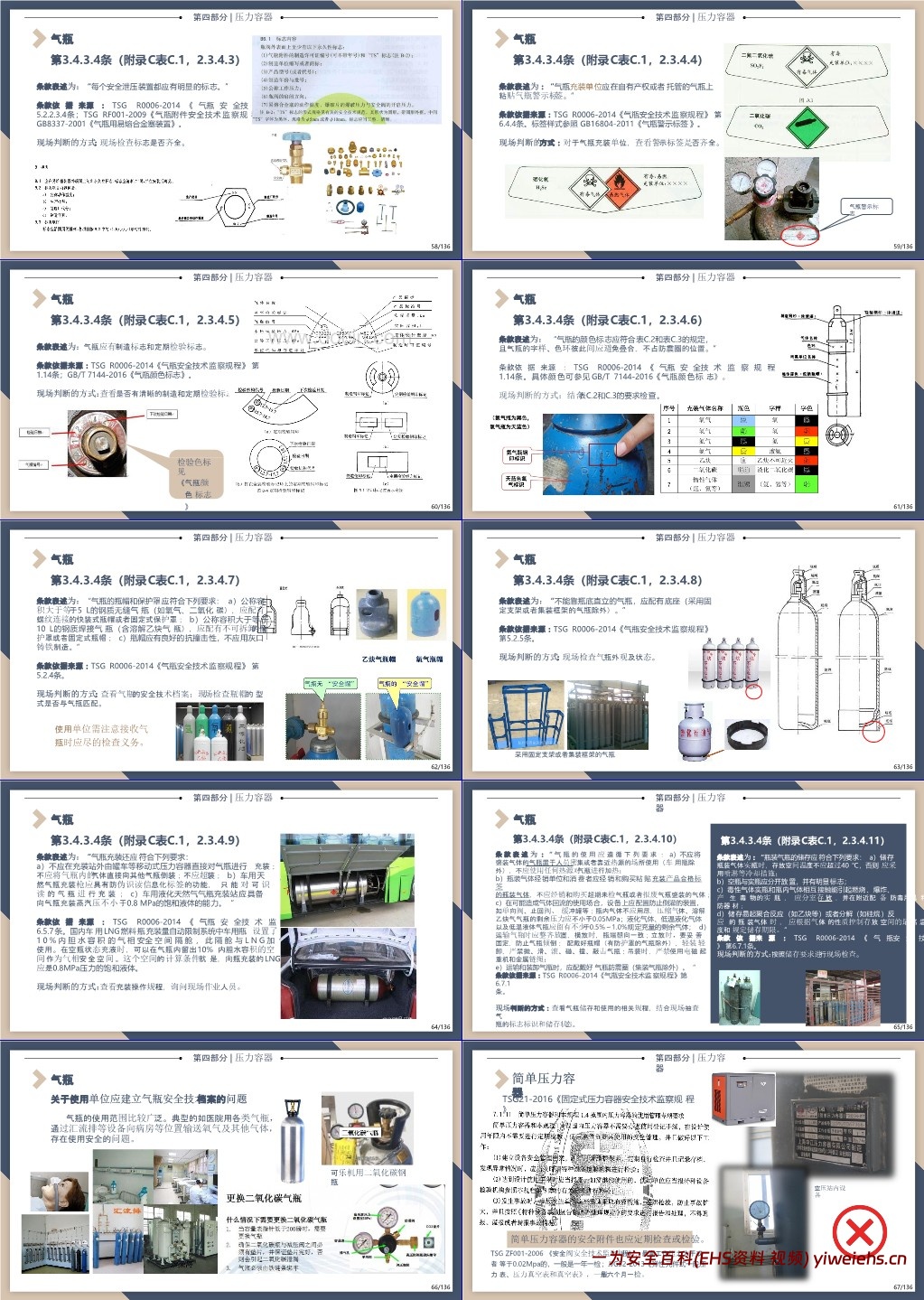 【PPT】特种设备安全管理及检查要点
