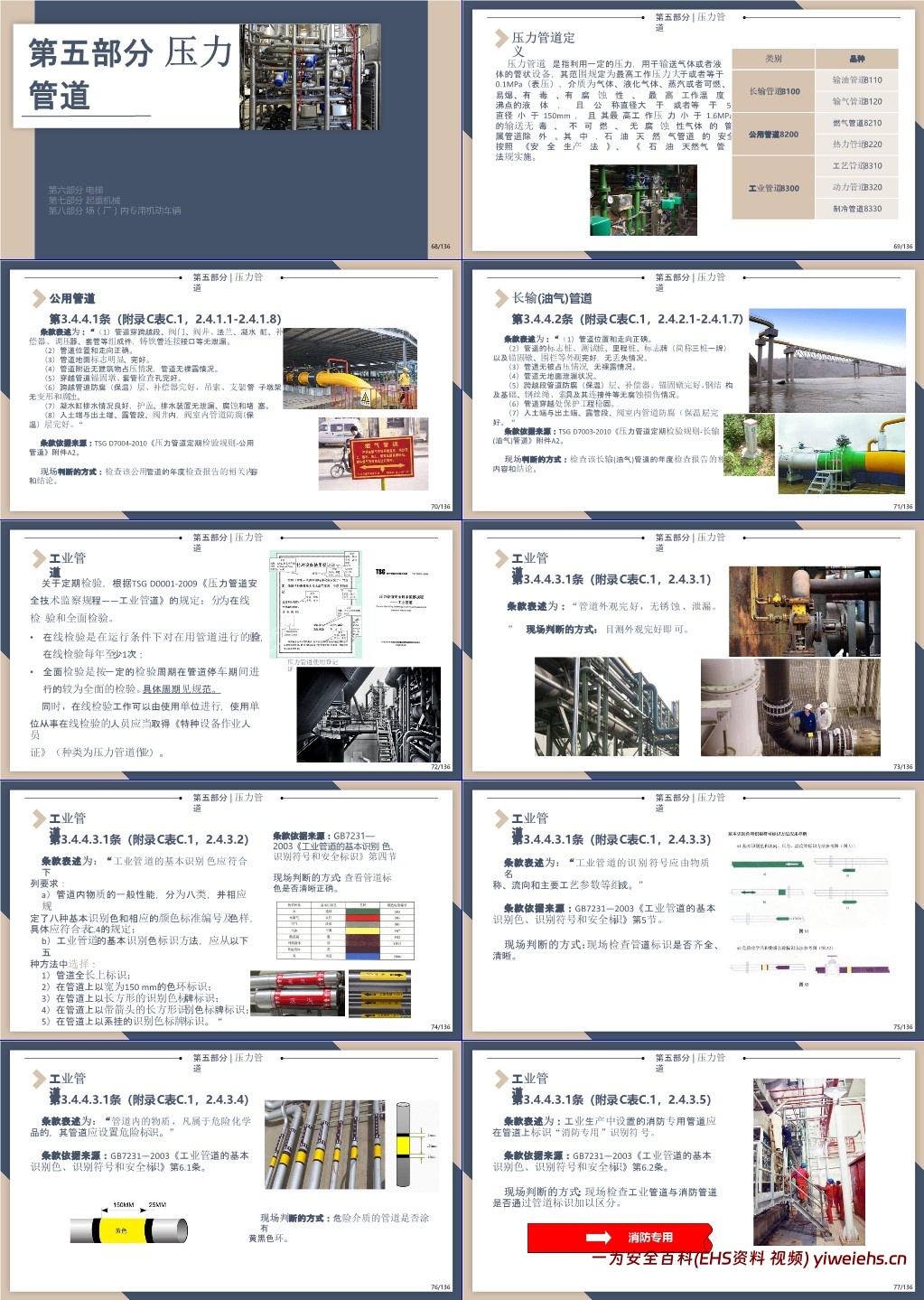 【PPT】特种设备安全管理及检查要点