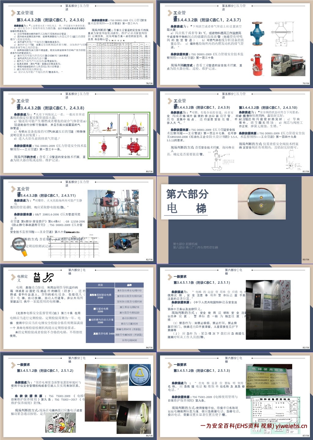 【PPT】特种设备安全管理及检查要点