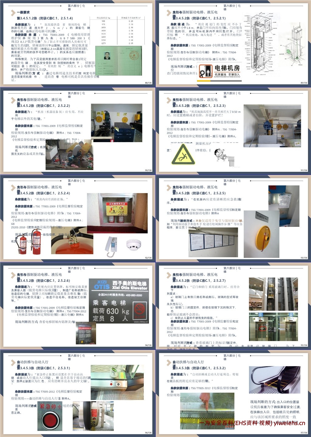 【PPT】特种设备安全管理及检查要点