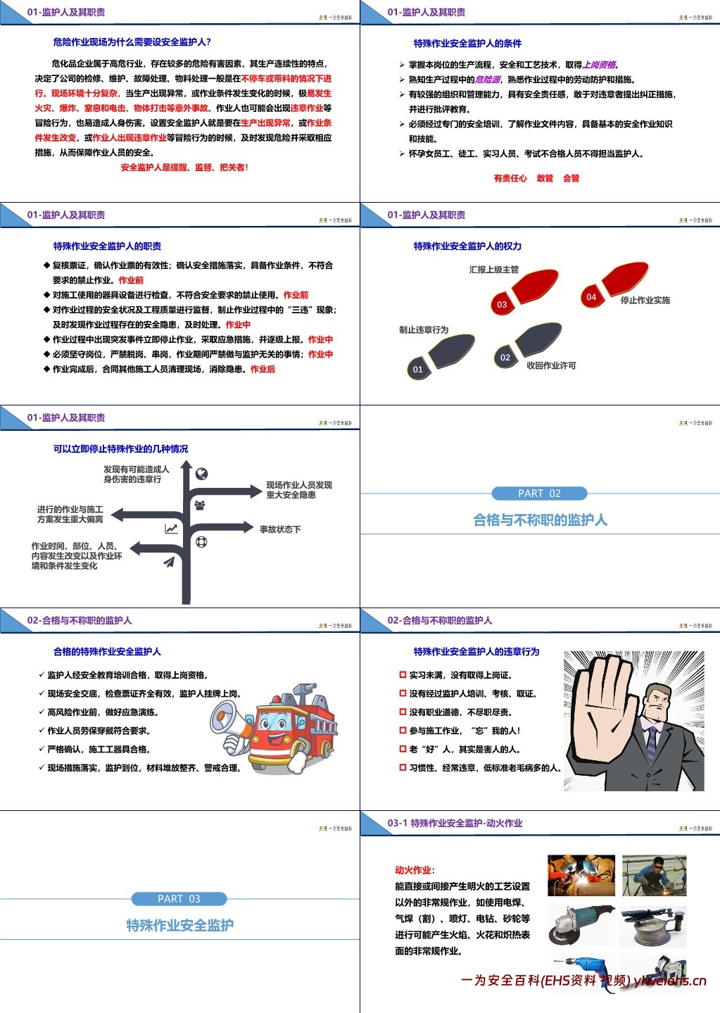 【PPT】特殊作业监护人培训课件