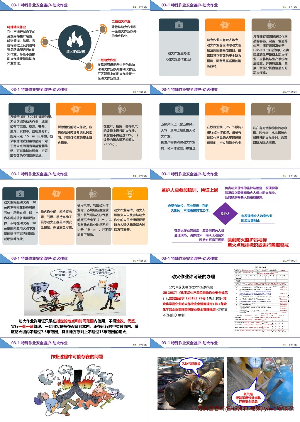 【PPT】特殊作业监护人培训课件