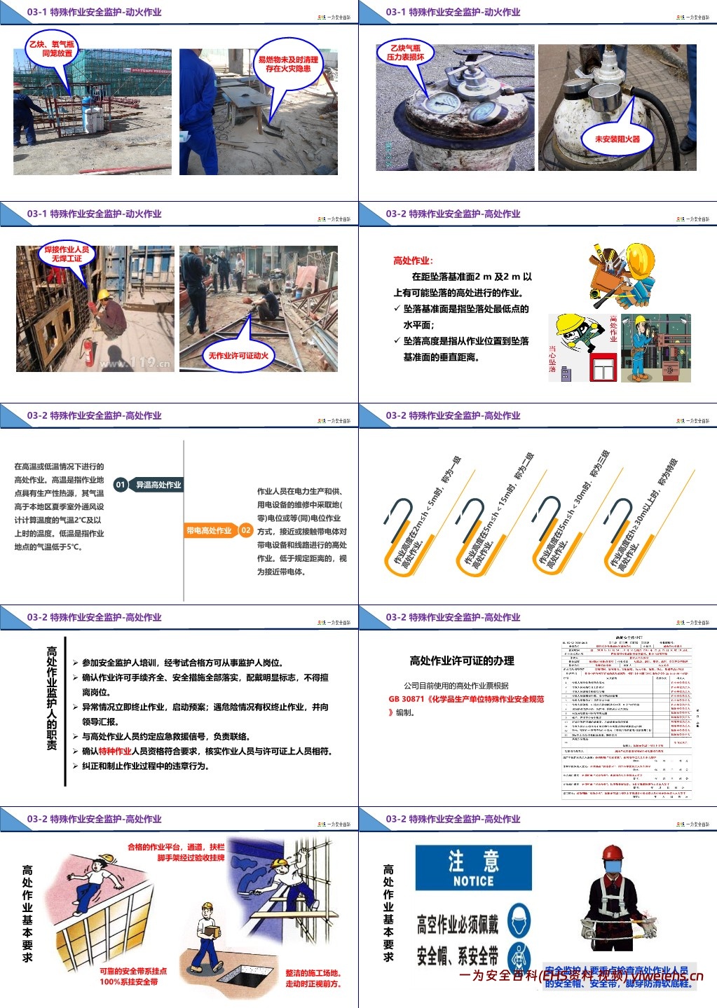 【PPT】特殊作业监护人培训课件
