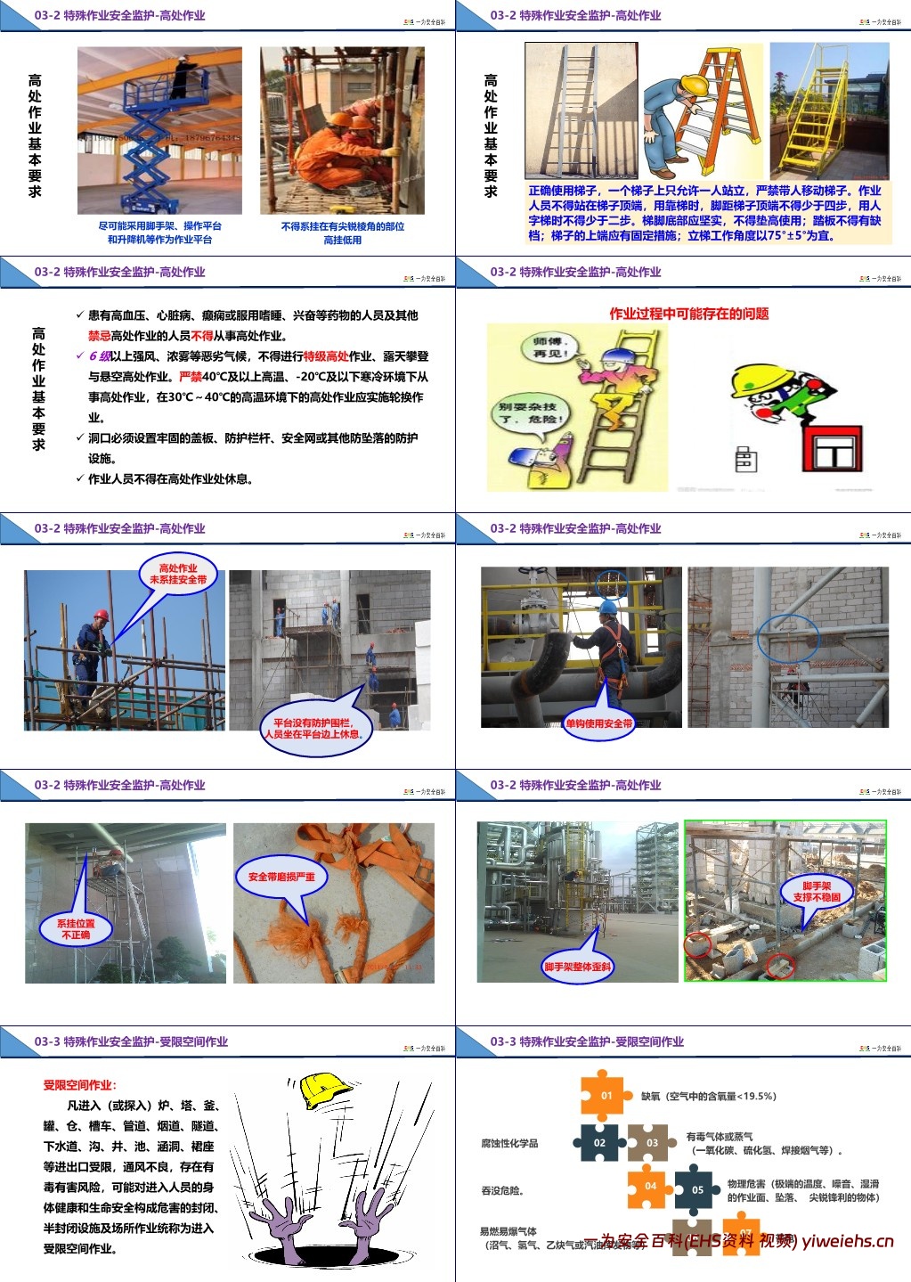 【PPT】特殊作业监护人培训课件