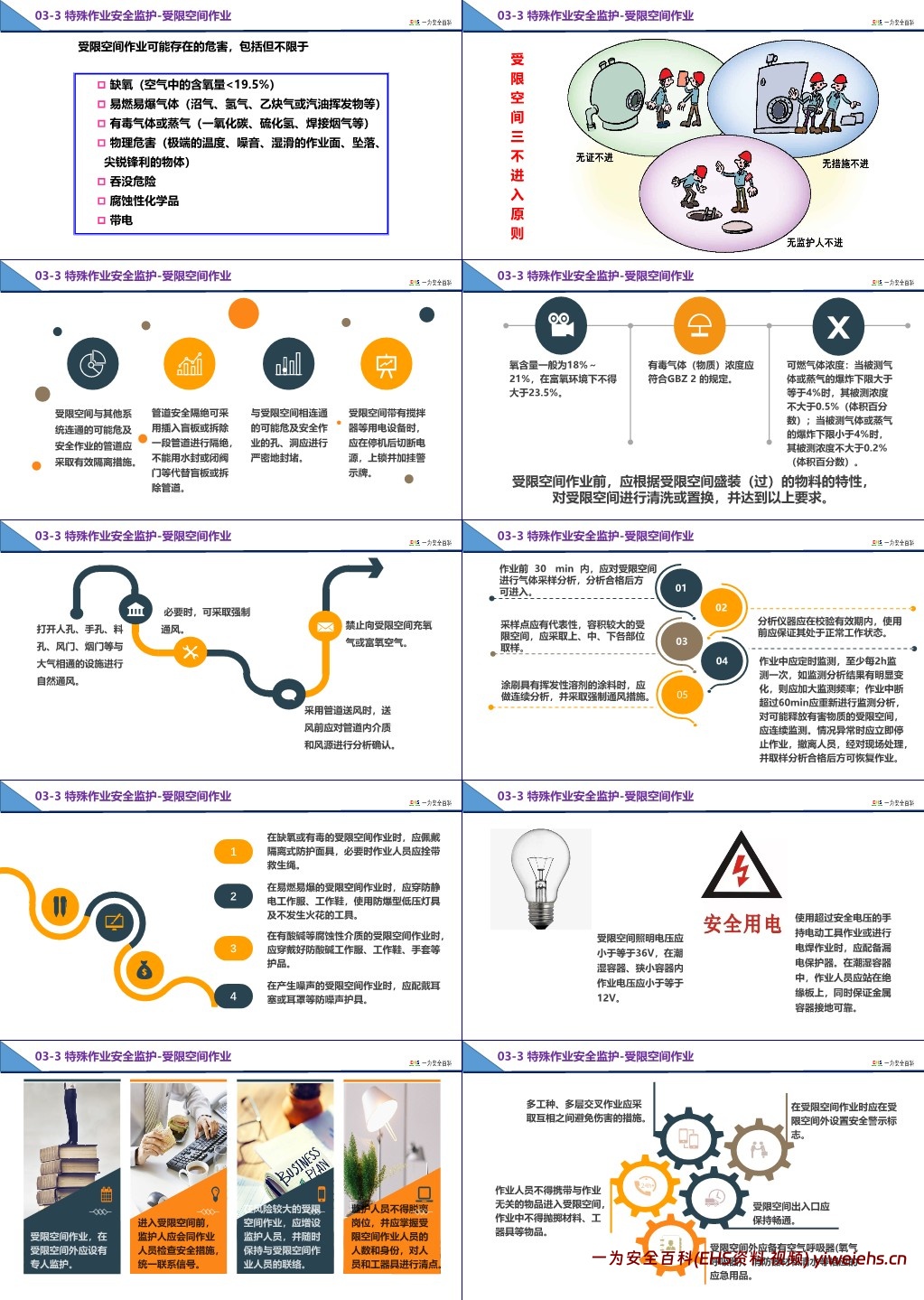 【PPT】特殊作业监护人培训课件