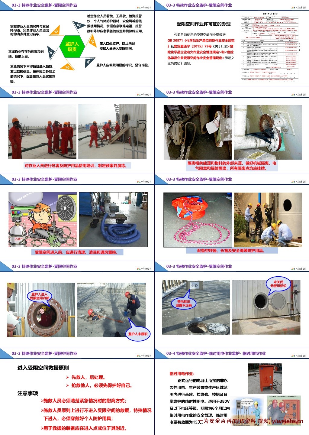 【PPT】特殊作业监护人培训课件