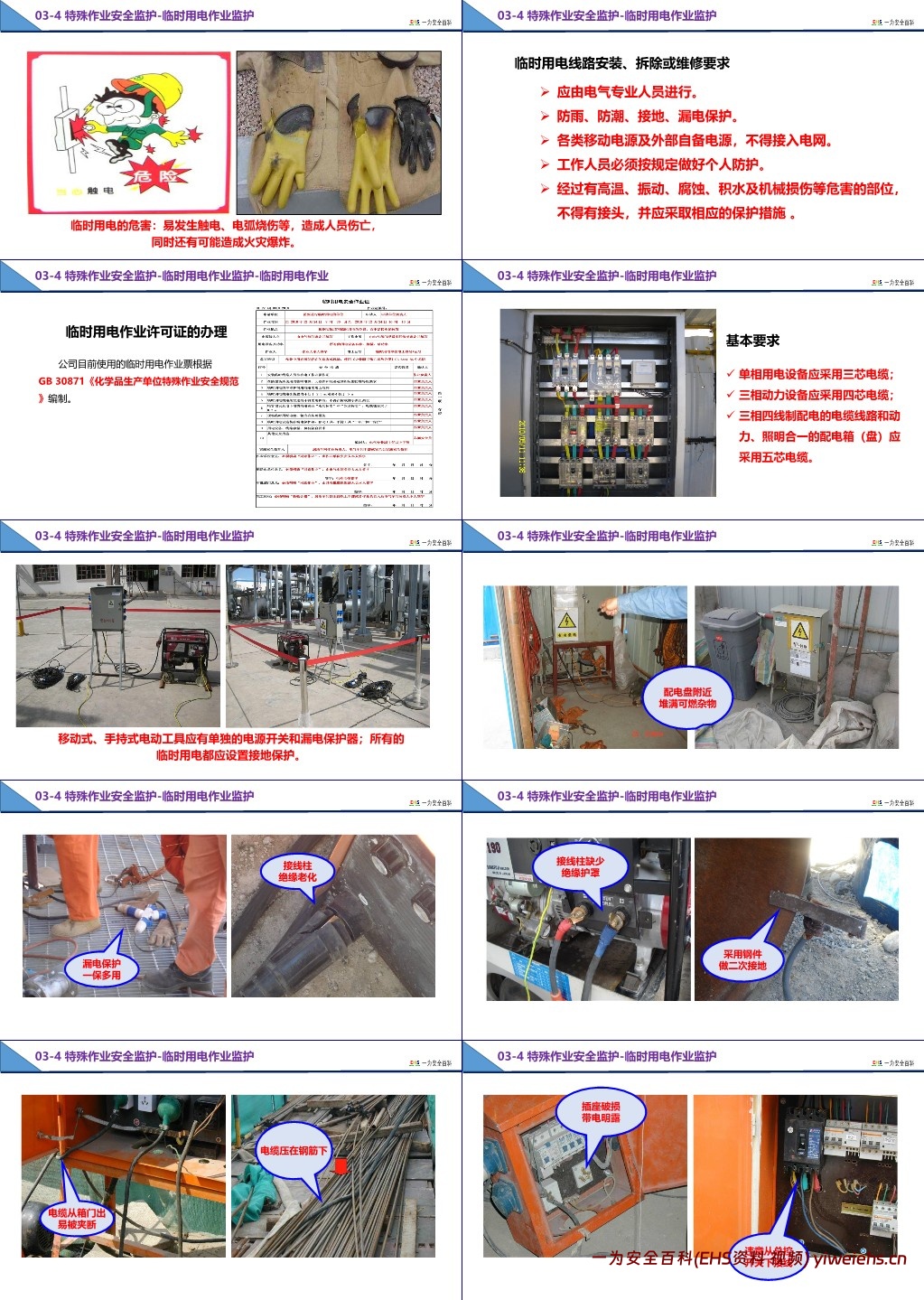 【PPT】特殊作业监护人培训课件