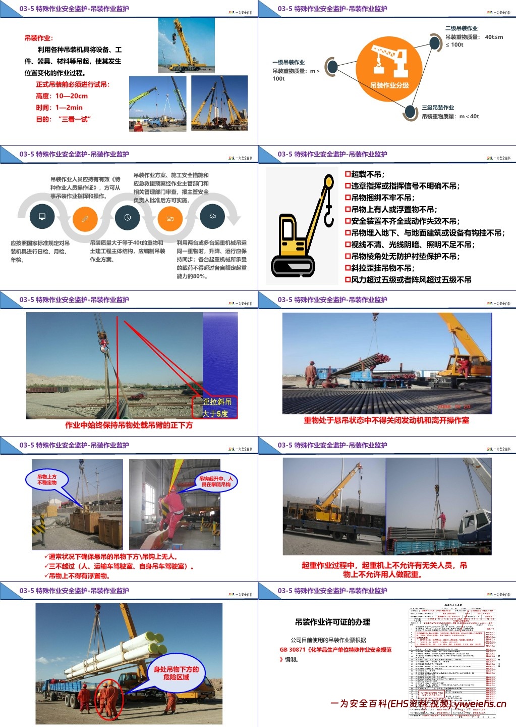 【PPT】特殊作业监护人培训课件