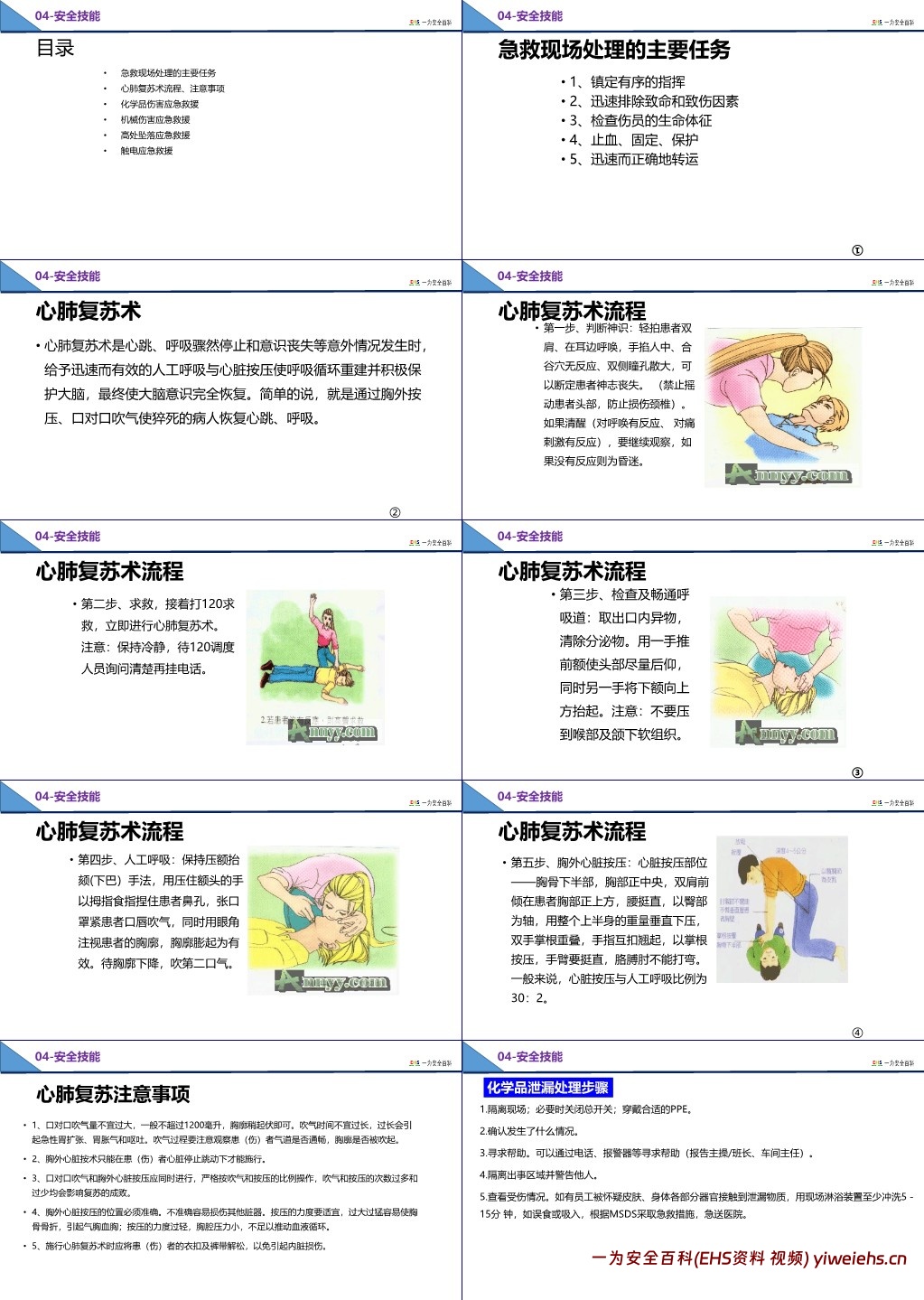 【PPT】特殊作业监护人培训课件