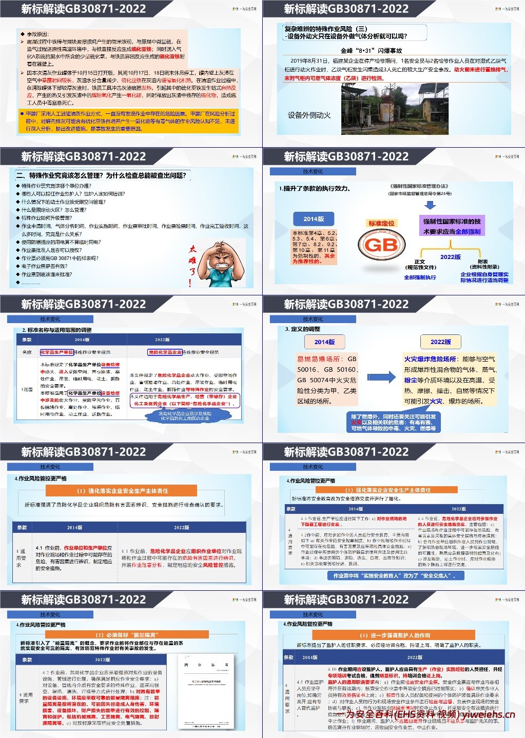 【PPT】特殊作业及监护人员培训