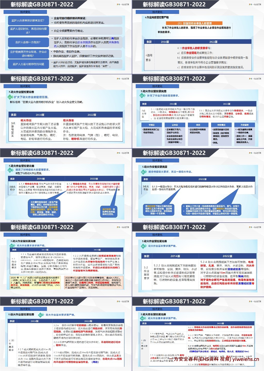 【PPT】特殊作业及监护人员培训