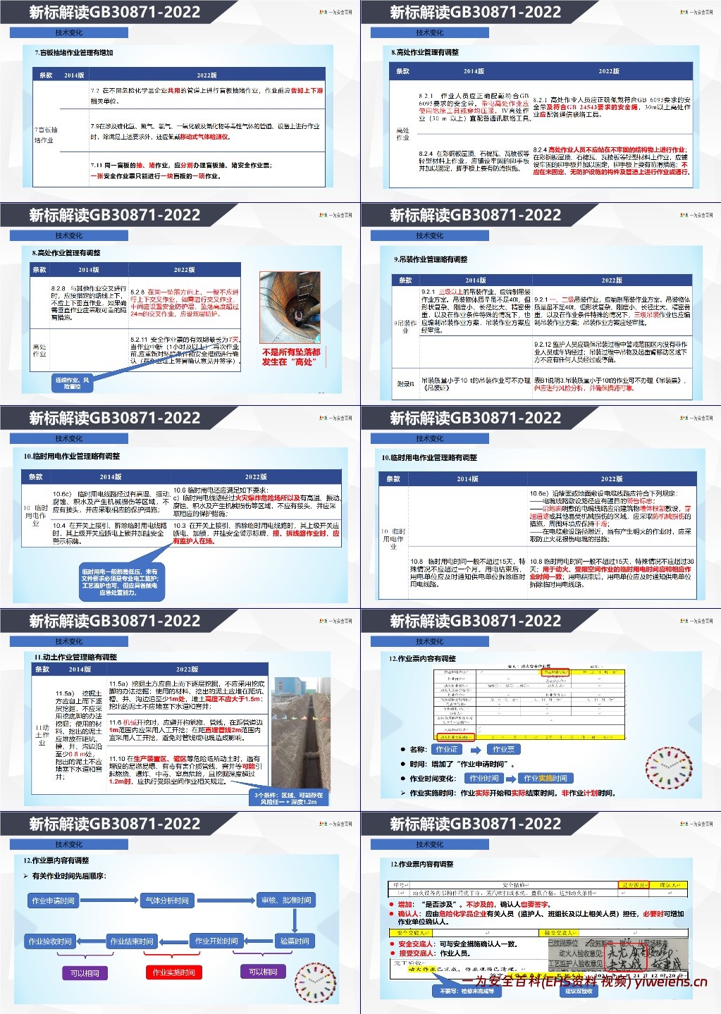【PPT】特殊作业及监护人员培训