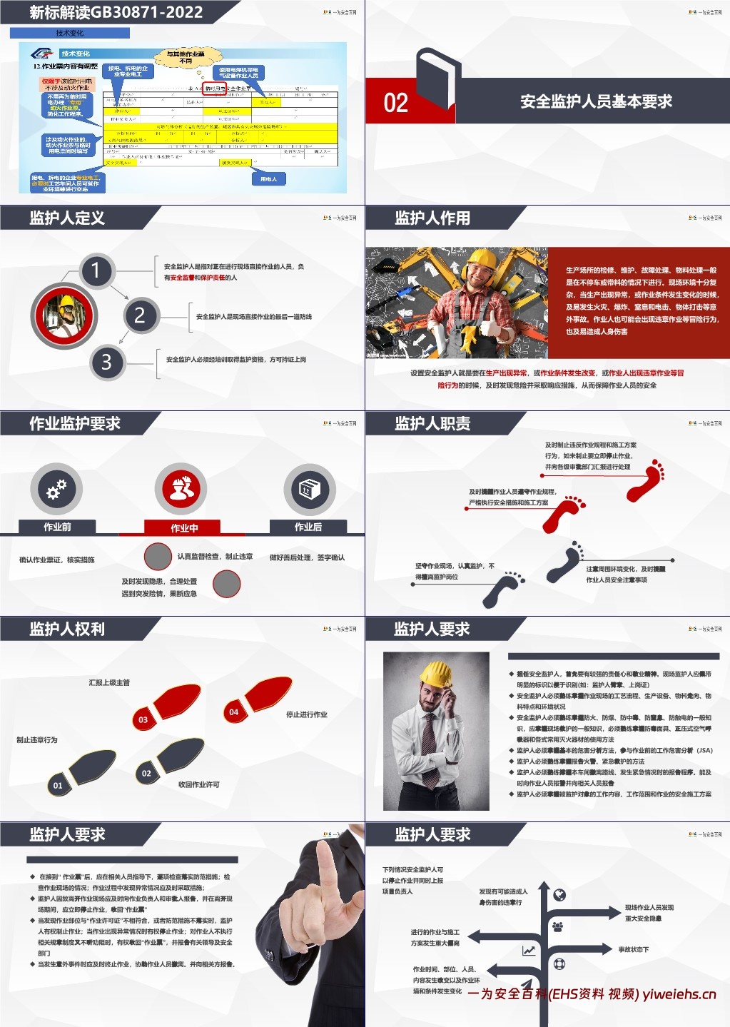 【PPT】特殊作业及监护人员培训