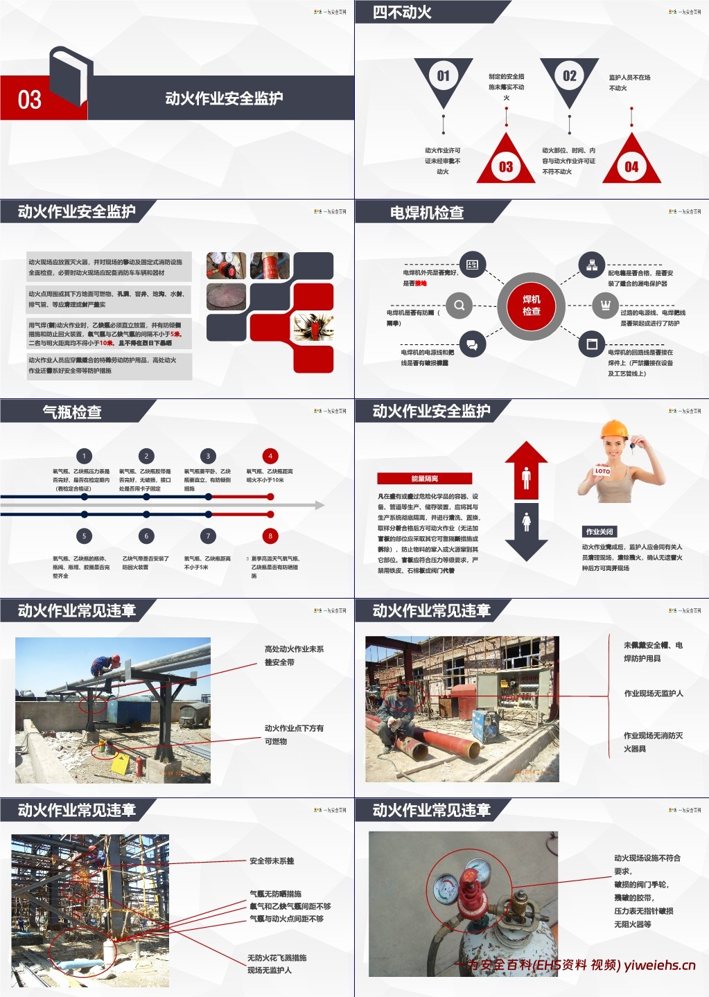 【PPT】特殊作业及监护人员培训