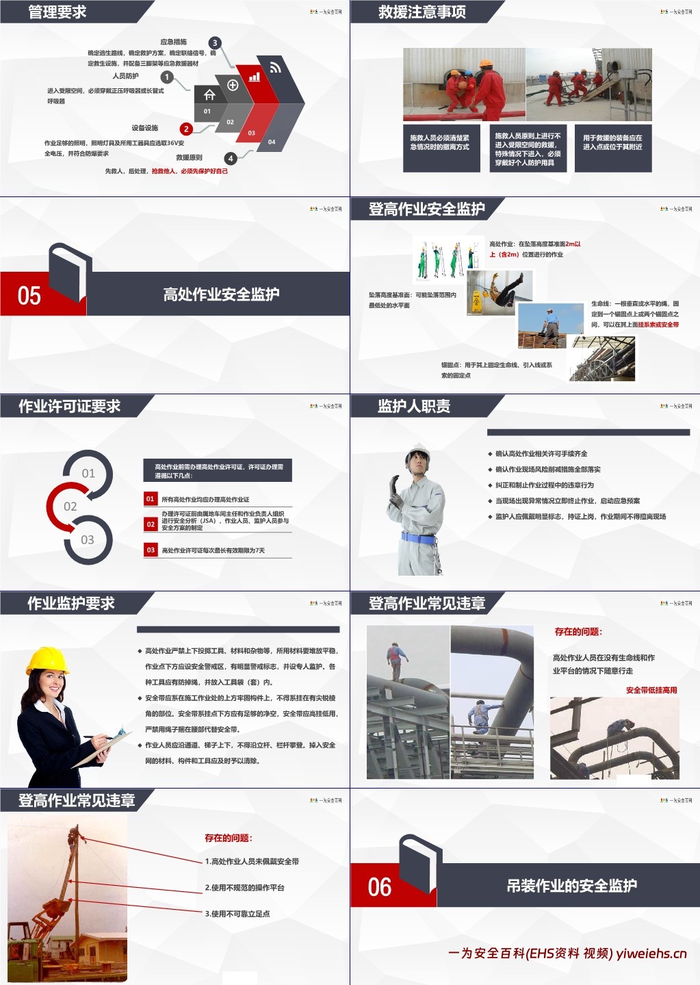 【PPT】特殊作业及监护人员培训