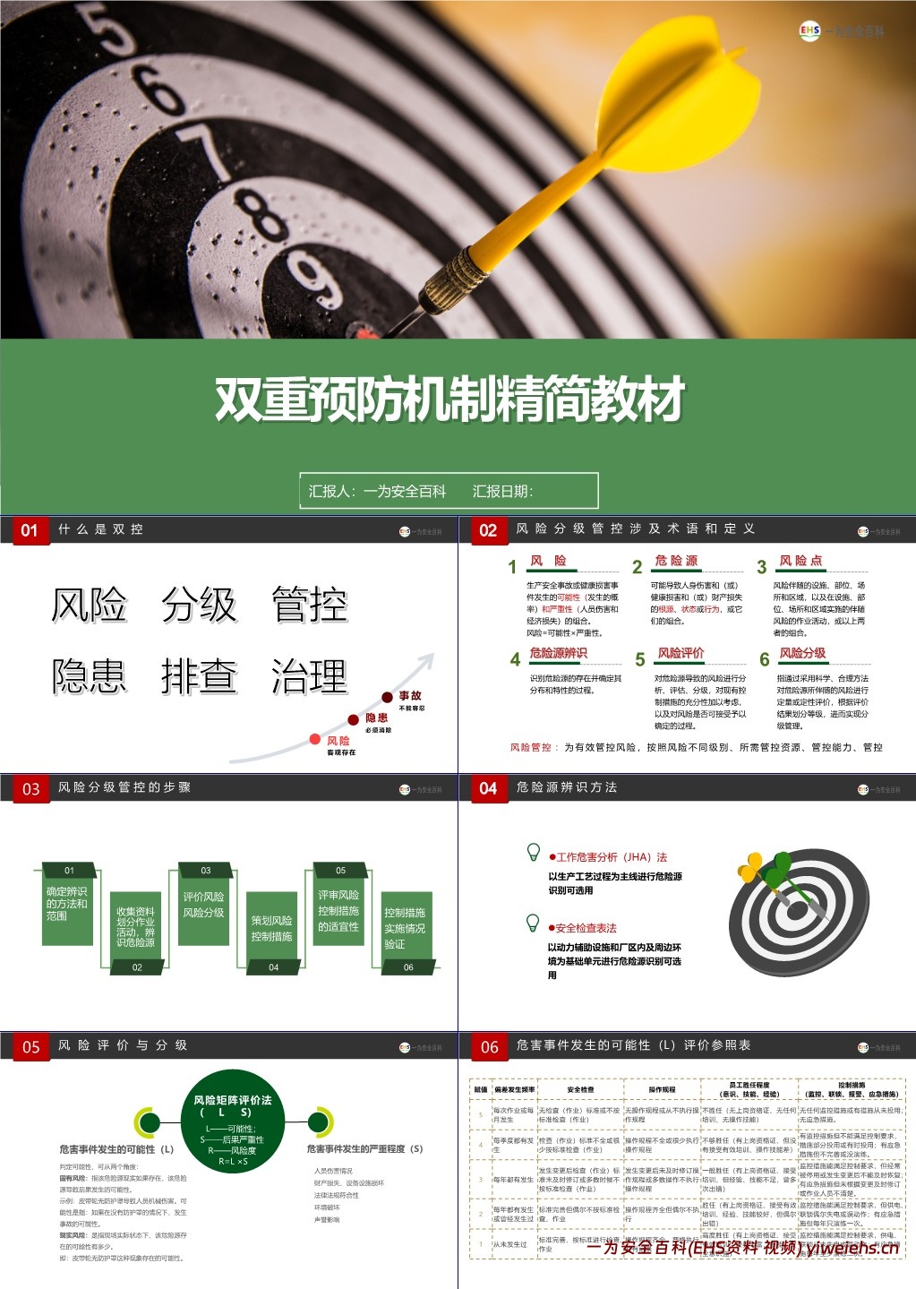 【PPT】双重预防机制精简教材