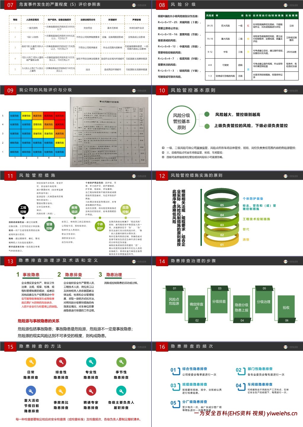 【PPT】双重预防机制精简教材
