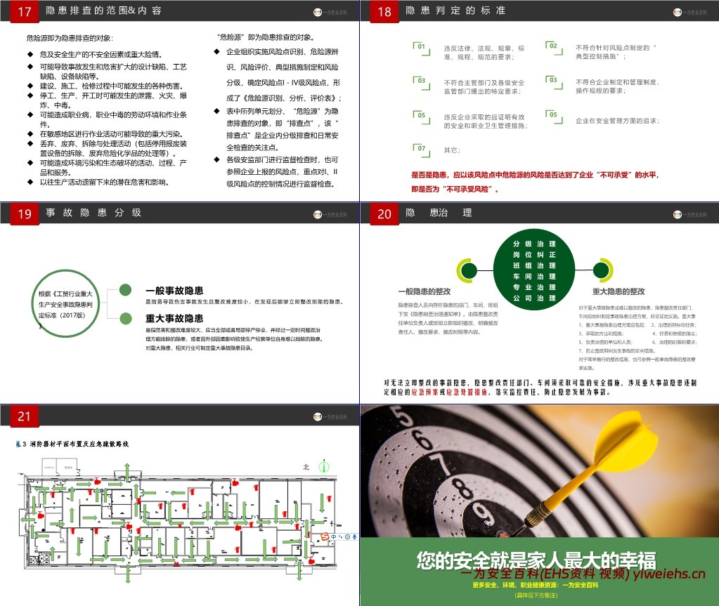 【PPT】双重预防机制精简教材