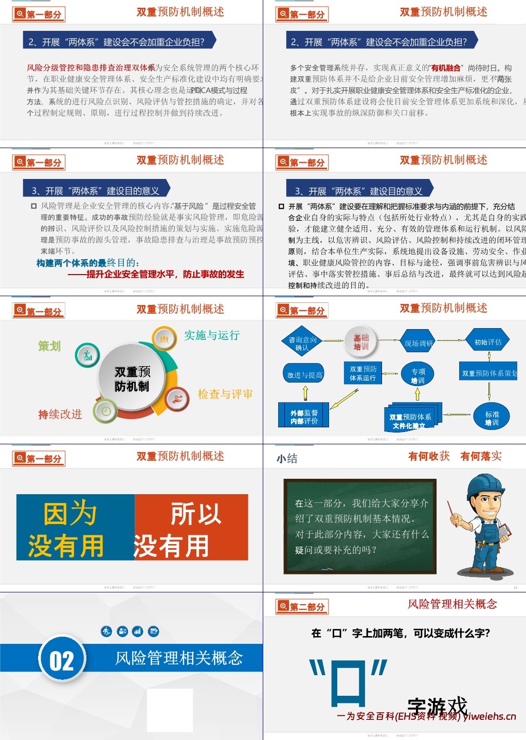 【PPT】双重预防机制建设原理解读及安全意识提升
