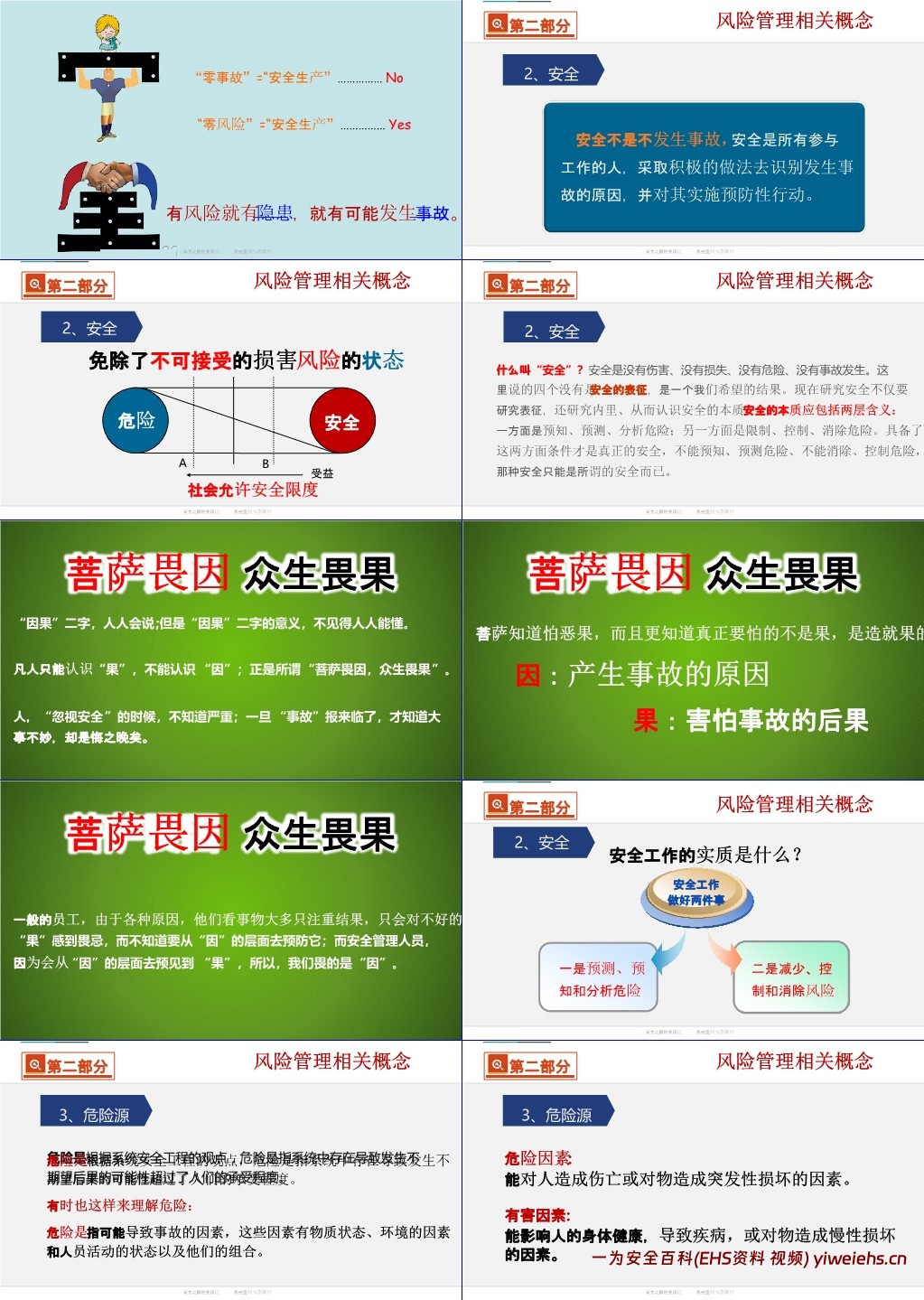 【PPT】双重预防机制建设原理解读及安全意识提升