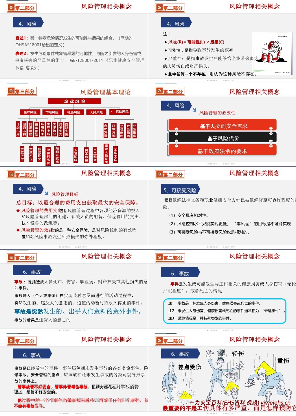 【PPT】双重预防机制建设原理解读及安全意识提升