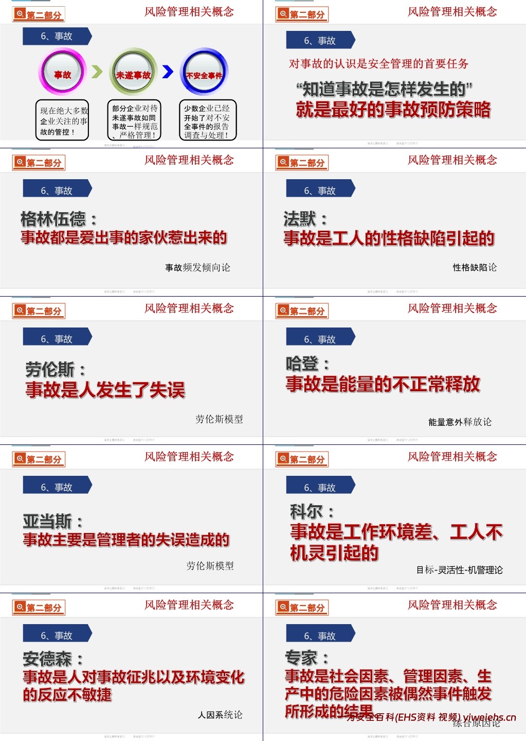 【PPT】双重预防机制建设原理解读及安全意识提升