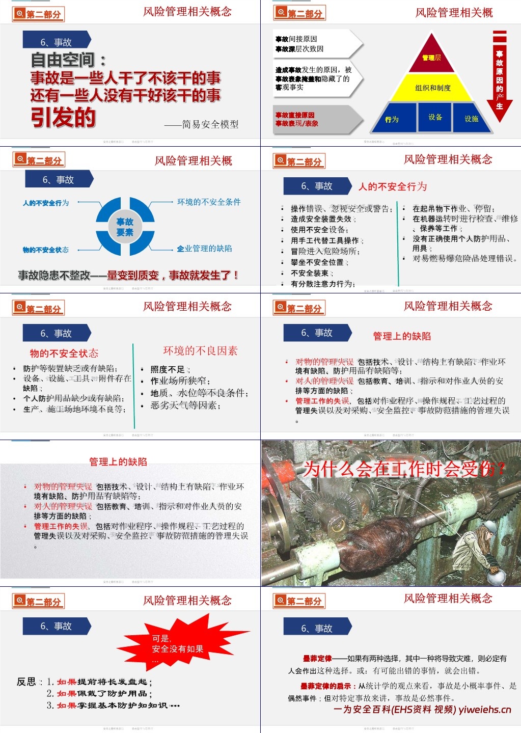 【PPT】双重预防机制建设原理解读及安全意识提升