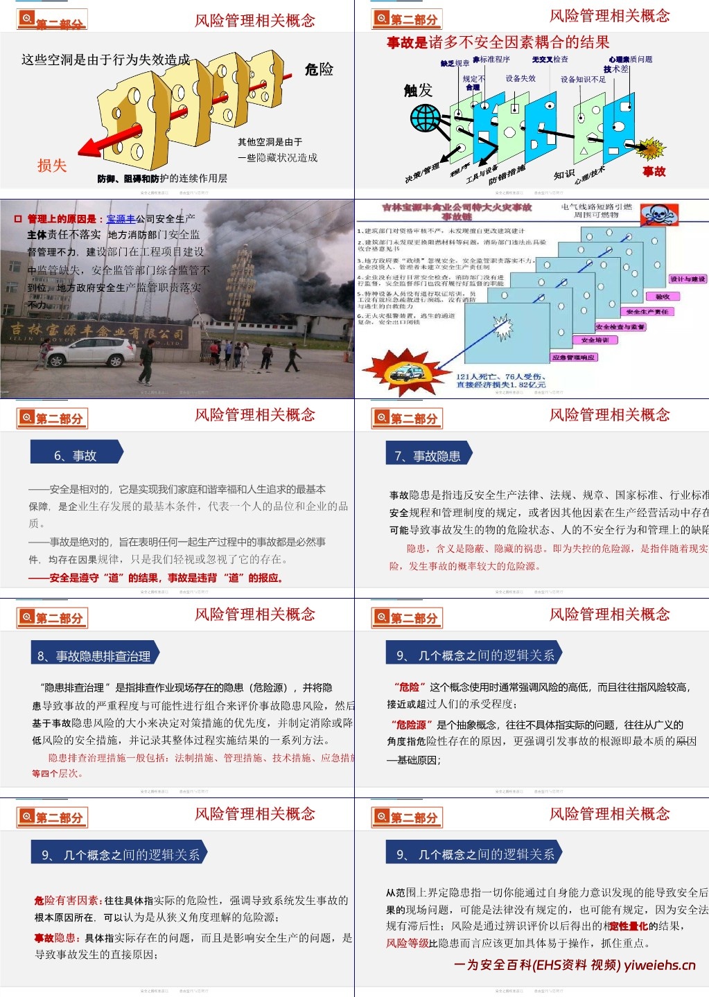 【PPT】双重预防机制建设原理解读及安全意识提升