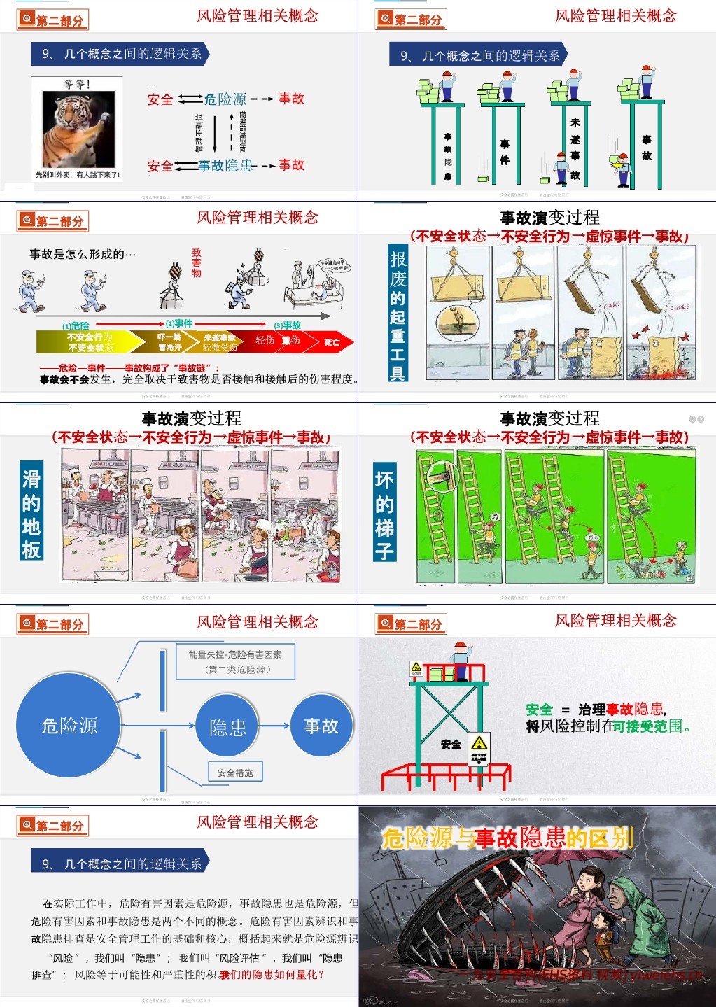 【PPT】双重预防机制建设原理解读及安全意识提升
