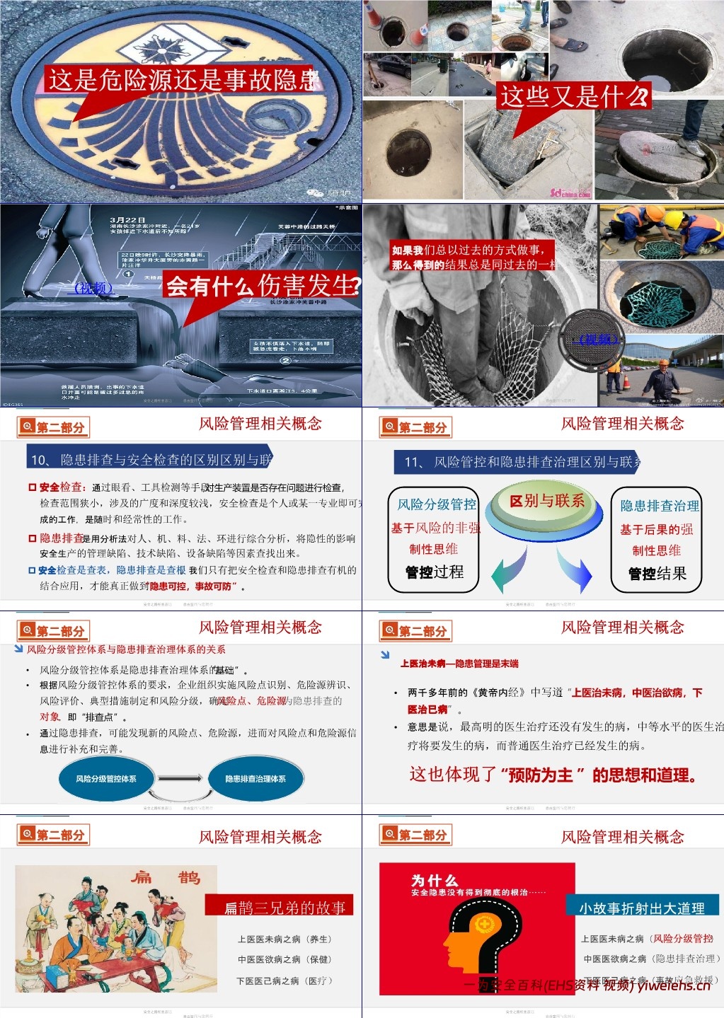 【PPT】双重预防机制建设原理解读及安全意识提升