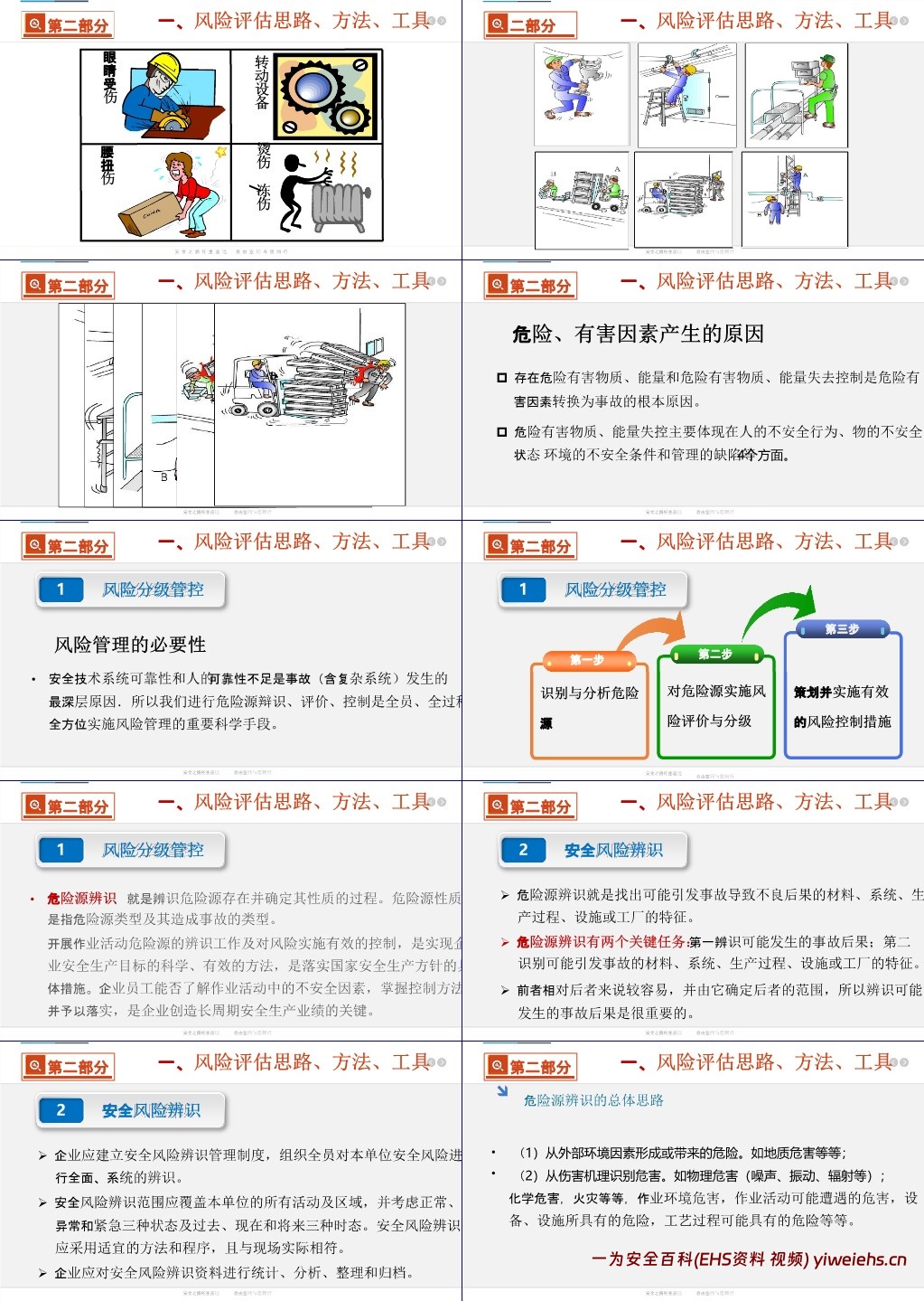 【PPT】双重预防机制建设原理解读及安全意识提升