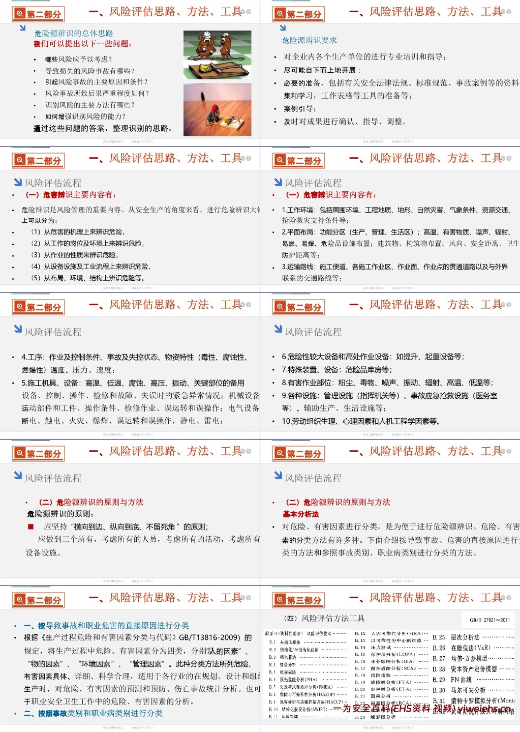 【PPT】双重预防机制建设原理解读及安全意识提升