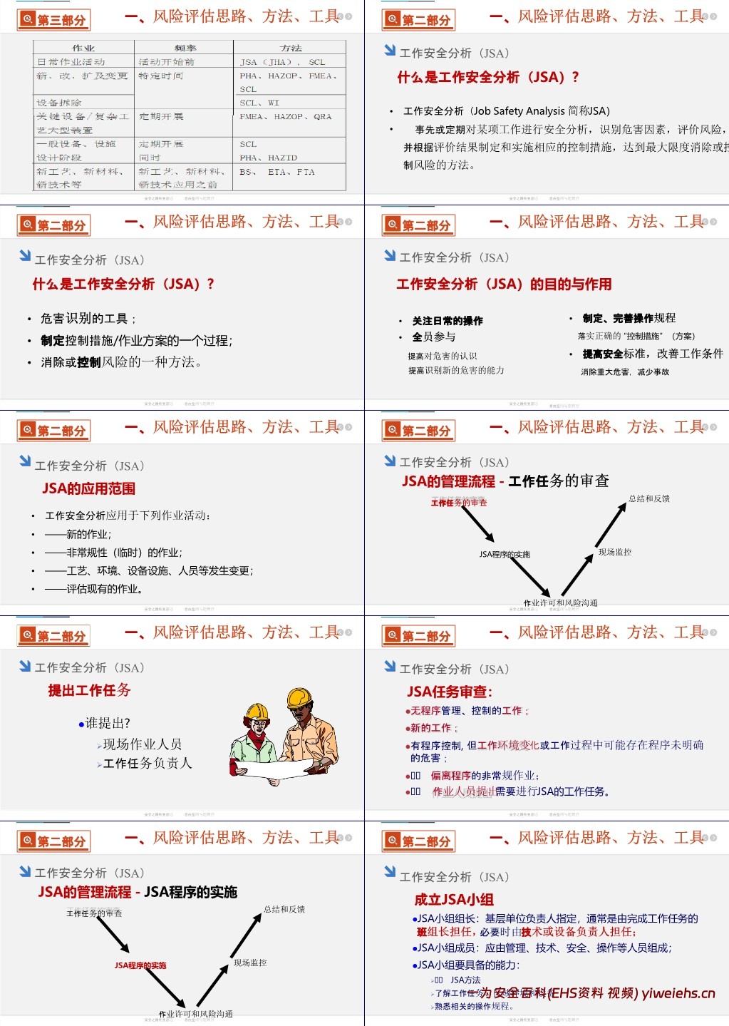 【PPT】双重预防机制建设原理解读及安全意识提升