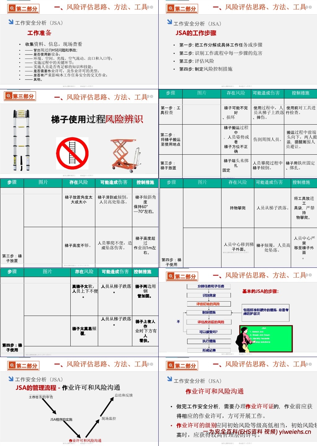 【PPT】双重预防机制建设原理解读及安全意识提升