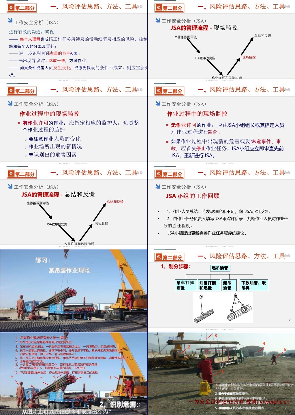 【PPT】双重预防机制建设原理解读及安全意识提升