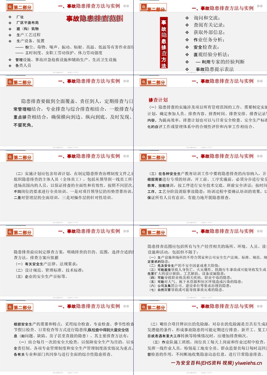 【PPT】双重预防机制建设原理解读及安全意识提升