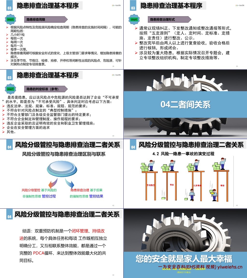 【PPT】双重预防机制建设要点课件
