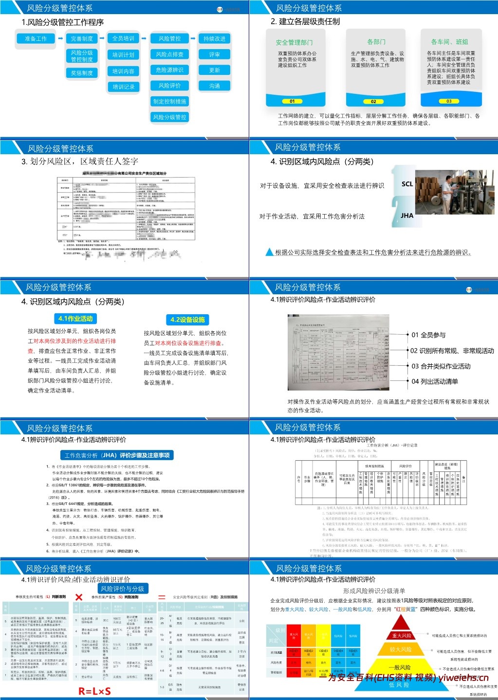 【PPT】双重预防机制建设保姆级实操案例教学