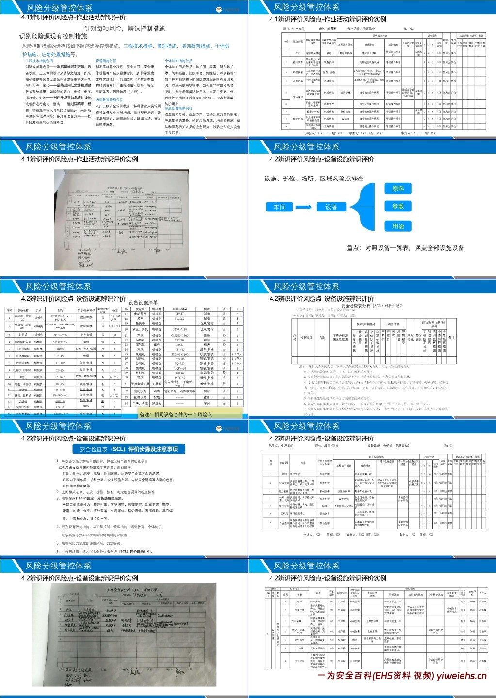【PPT】双重预防机制建设保姆级实操案例教学