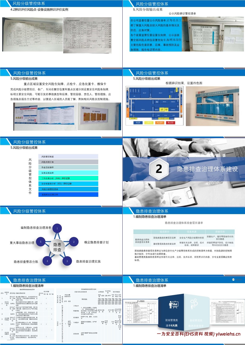 【PPT】双重预防机制建设保姆级实操案例教学