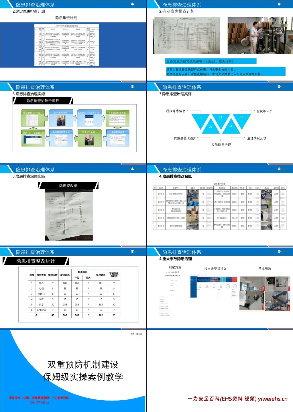 【PPT】双重预防机制建设保姆级实操案例教学