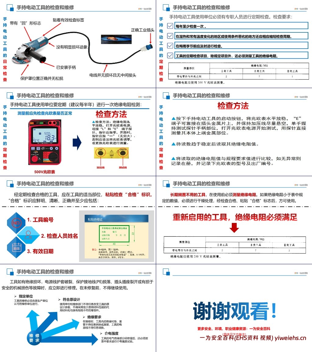 【PPT】手持电动工具的管理使用检查和维修安全技术规程解读